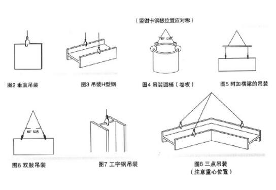 豎吊鋼板鉗怎么吊各種型號(hào)的鋼板